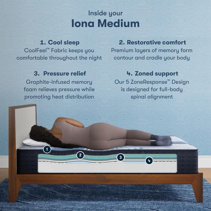 Serta iComfort Mattress Iona Medium - Cal King