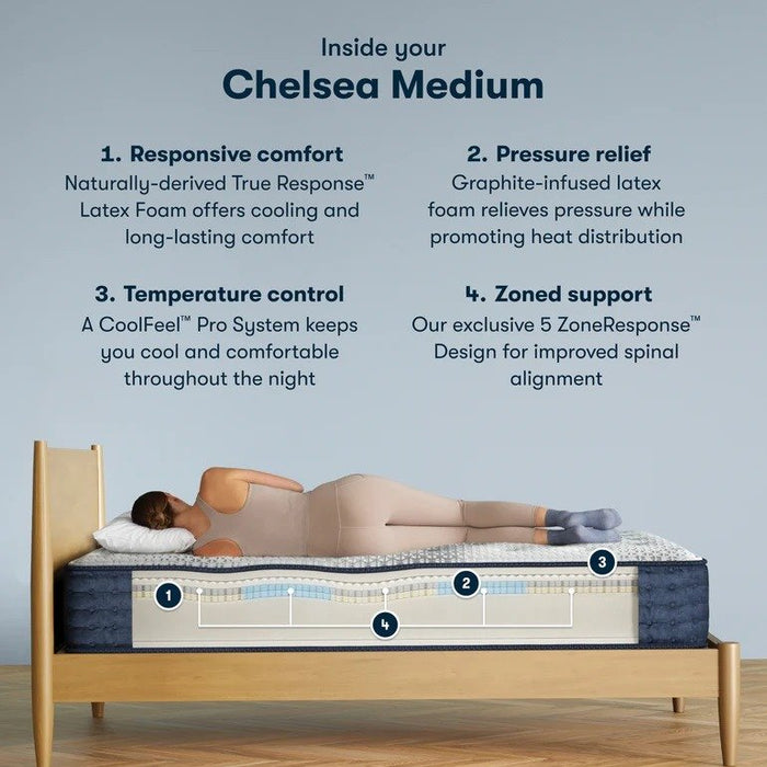 Serta iComfortPro Mattress Chelsea Medium Mattress - Twin XL