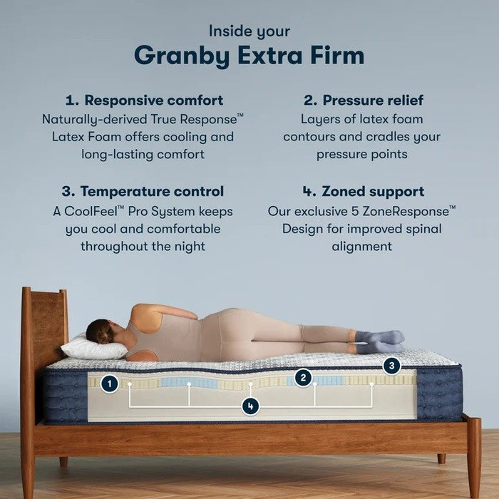 Serta iComfortPro Mattress Granby Extra Firm - Queen