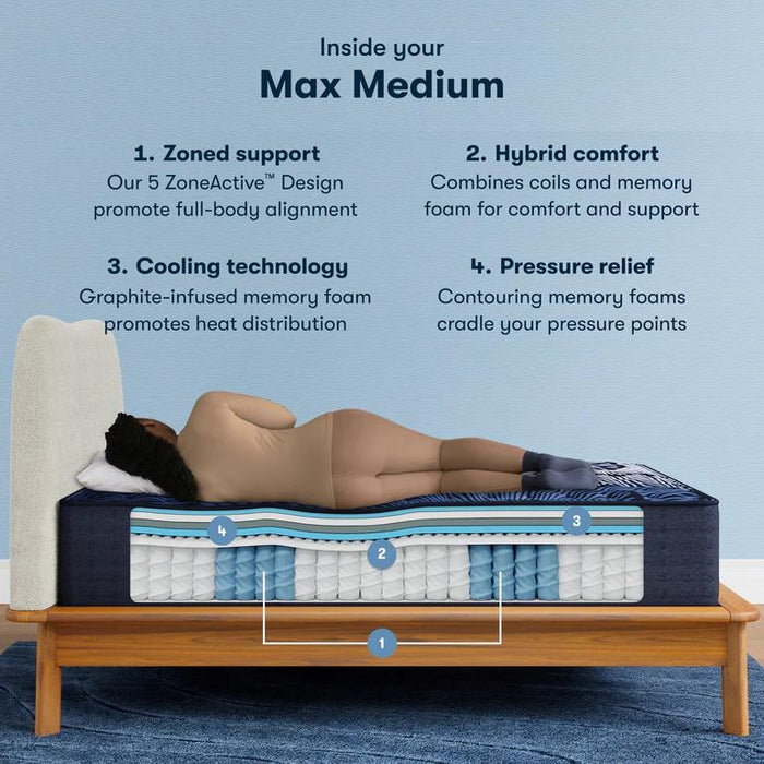 Serta Perfect Sleeper X Quilted Hybrid Mattress Max Medium - Full