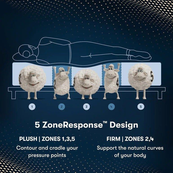 Serta iComfortPro Mattress Ambrose Firm Mattress