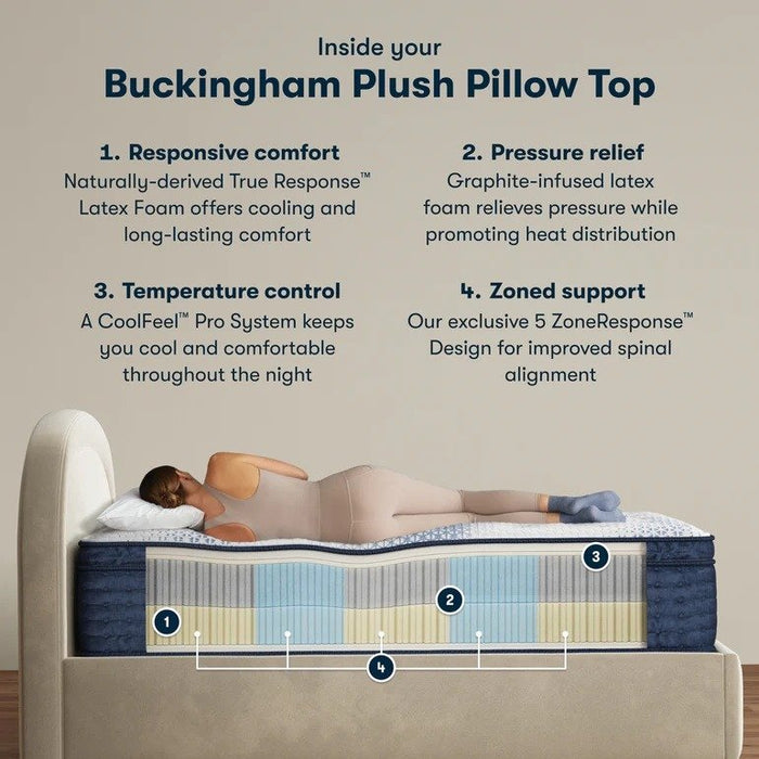 Serta iComfortPro Mattress Buckingham Plush Pillow Top - King