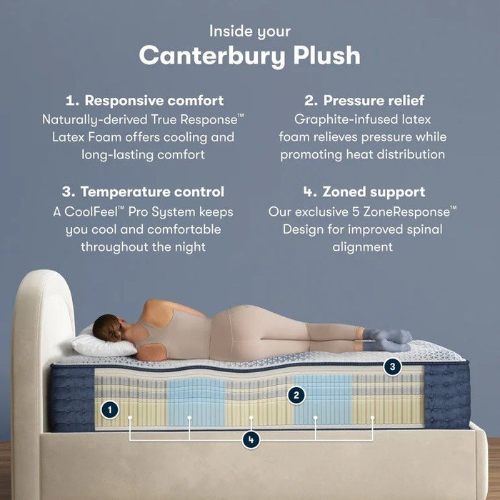 Serta iComfortPro Mattress Canterbury Plush Tight Top- Twin XL