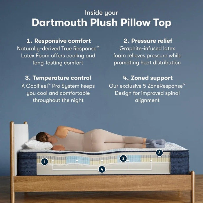 Serta iComfortPro Mattress Dartmouth Plush Pillow Top Mattress - California King