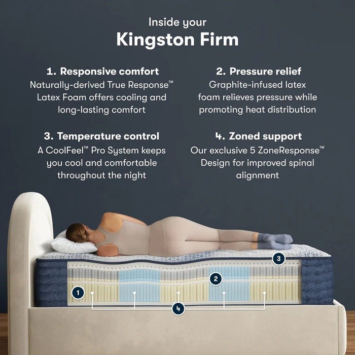 Serta iComfortPro Mattress Kingston Firm Mattress Tight Top- Twin XL