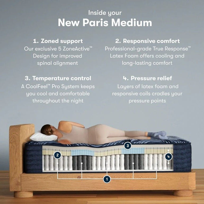 Serta Perfect Sleeper Pro Mattress New Paris Medium Tight Top - Queen